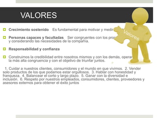 VALORES
 Crecimiento sostenido Es fundamental para motivar y medir nuestro éxito.
 Personas capaces y facultadas Ser congruentes con los procesos corporativos
y considerando las necesidades de la compañía.
 Responsabilidad y confianza
 Construimos la credibilidad entre nosotros mismos y con los demás, operando con
la más alta congruencia y con el objetivo de triunfar juntos.
1. Cuidar a nuestros clientes, consumidores y el mundo en que vivimos. 2. Vender
solo productos de los que podamos estar orgullosos. 3. Hablar con honestidad y
franqueza. 4. Balancear el corto y largo plazo. 5. Ganar con la diversidad e
inclusión. 6. Respeto por nuestros empleados, consumidores, clientes, proveedores y
asesores externos para obtener el éxito juntos
 