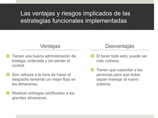 Las ventajas y riesgos implicados de las
estrategias funcionales implementadas
Ventajas
 Tienen una buena administración de
bodega, ordenada y sin perder el
control.
 Son veloces a la hora de hacer el
despacho teniendo un mejor flujo en
los almacenes.
 Realizan entregas certificadas a los
grandes almacenes.
Desventajas
 El tener todo esto, puede ser
más costoso.
 Tienen que capacitar a las
personas para que todos
sepan manejar el nuevo
sistema.
 