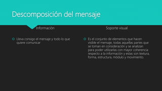 Descomposición del mensaje
Información
 Lleva consigo el mensaje y todo lo que
quiere comunicar
Soporte visual
 Es el conjunto de elementos que hacen
visible el mensaje, todas aquellas partes que
se toman en consideración y se analizan
para poder utilizarlas con mayor coherencia
respecto a la información y estas son textura,
forma, estructura, módulo y movimiento.
 