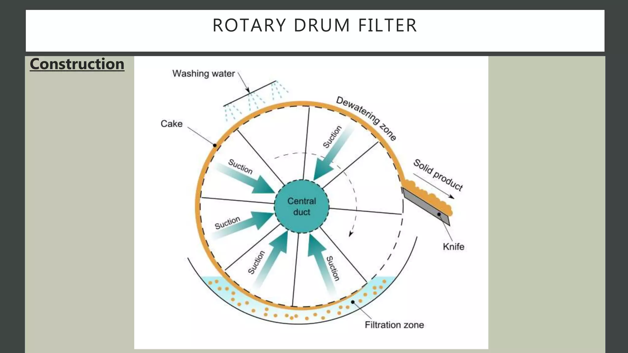 ROTARY DRUM FILTER DISK CENTRIFUGE AND MICROFILTRATION PPTX rotary-drum-filter-disk-centrifuge-and-microfiltration-pptx