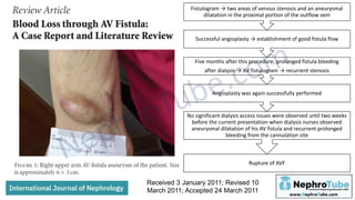 AVF/AVG Monitoring and Examination (Applied Clinical Cases) - Dr. Gawad ...
