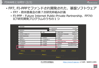 FIWAREとは何か (2/2)
10
• FP7, FI-PPPでファンドされ開発された、基盤ソフトウェア
• FP7 - 欧州委員会の第７次研究枠組み計画
• FI-PPP - Future Internet Public-Private Partnership、FP7の
ICT研究開発プログラムのうちの１つ
FI-PPPの枠組み https://www.fi-ppp.eu/ より抜粋、強調部分は菊地
 