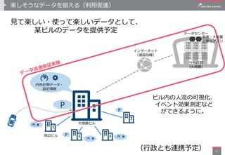 楽しそうなデータを揃える（利用促進）
17
インターネット
（通信回線）
データセンター
サーバ群
（大規模）
大規模ビル
周辺ビル
P P
P
見て楽しい・使って楽しいデータとして、
某ビルのデータを提供予定
内外計測データ・
設定情報
高速・大容量
必要なアプリ
ビル内の人流の可視化、
イベント効果測定など
ができるように。
（行政とも連携予定）
 