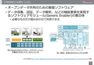 FIWAREとは何か (1/2)
• オープンデータ共有のための基盤ソフトウェア
• データ収集、認証、データ解析、などの機能要素を実現す
るソフトウェアモジュール(Generic Enabler)の集合体
• 必要なものだけ組み合わせて利用できる
9
いずれの図もhttps://www.slideshare.net/JuanjoHierro/fiware-a-standard-platform-for-smart-cities より抜粋
GE（部品）を組み合わせたシステムの例
特にSmart Cityのシステム・アプリケーション
を構成するのにフォーカスしている
 