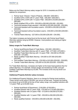 INTELLECTUAL PROPERTY LAW SALARY PER MONTH visual data 7