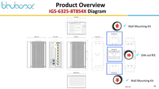 16
IGS-6325-8T8S4X Diagram
Product Overview
 Wall Mounting Kit
 DIN-rail Kit
 Wall Mounting Kit
 