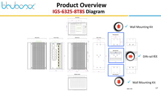 17
IGS-6325-8T8S Diagram
Product Overview
 Wall Mounting Kit
 DIN-rail Kit
 Wall Mounting Kit
 