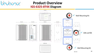 18
IGS-6325-8T4X Diagram
Product Overview
 Wall Mounting Kit
 DIN-rail Kit
 Wall Mounting Kit
 