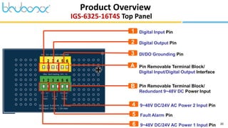 20
Product Overview
B Pin Removable Terminal Block/
Redundant 9~48V DC Power Input
A Pin Removable Terminal Block/
Digital Input/Digital Output Interface
1 Digital Input Pin
2 Digital Output Pin
3 DI/DO Grounding Pin
4 9~48V DC/24V AC Power 2 Input Pin
Fault Alarm Pin
5
9~48V DC/24V AC Power 1 Input Pin
6
IGS-6325-16T4S Top Panel
 