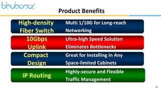 25
Product Benefits
Highly-secure and Flexible
Traffic Management
IP Routing
Multi 1/10G for Long-reach
Networking
Ultra-high Speed Solution
Eliminates Bottlenecks
Great for Installing in Any
Space-limited Cabinets
10Gbps
Uplink
Compact
Design
High-density
Fiber Switch
 