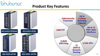 27
1/10G SFP+
Cybersecurity
Protection
G.8032
ERPS Ring
L3
OSPFv2
Dynamic
Routing
Up to 12
Fiber Optic
Interfaces
Up to
112Gbps
Switching
Capacity
1588 PTP
Product Key Features
IGS-6325-8T8S4X IGS-6325-8T8S
IGS-6325-8T4X IGS-6325-16T4S
 