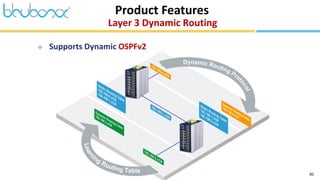 30
 Supports Dynamic OSPFv2
Layer 3 Dynamic Routing
Product Features
 