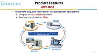 41
 Redundant Ring, Fast Recovery for Critical Network Applications
 Complies with ITU-T G.8032 standard
 Recovery time of less than 10ms
ERPS Ring
Product Features
 
