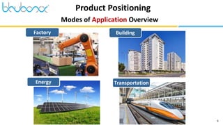 5
Modes of Application Overview
Product Positioning
Factory
Transportation
Building
Energy
 