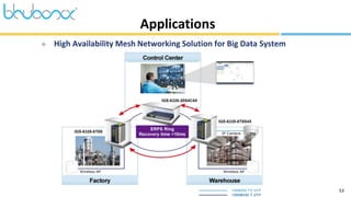 53
 High Availability Mesh Networking Solution for Big Data System
Applications
 