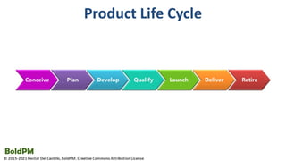Product Discovery For Product Managers