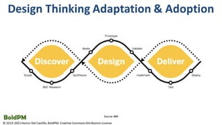 Product Discovery For Product Managers