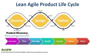 Product Discovery For Product Managers