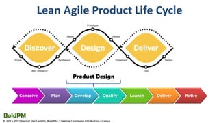 Product Discovery For Product Managers