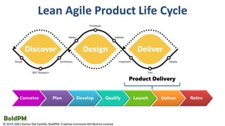 Product Discovery For Product Managers