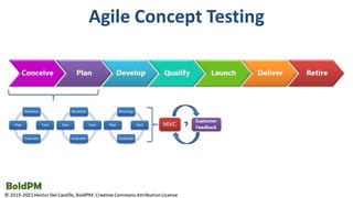 Product Discovery For Product Managers