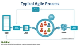 Product Discovery For Product Managers