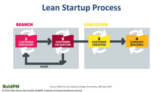 Product Discovery For Product Managers