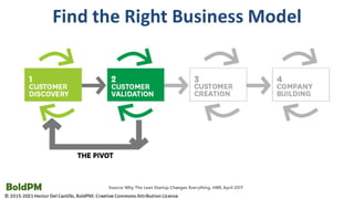 Product Discovery For Product Managers