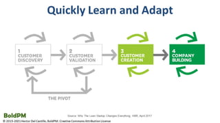 Product Discovery For Product Managers