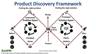 Product Discovery For Product Managers