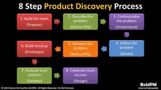 Product Discovery For Product Managers