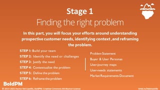 Product Discovery For Product Managers