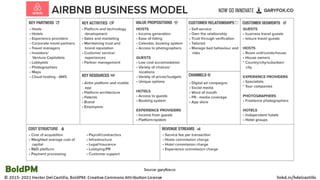 Product Discovery For Product Managers