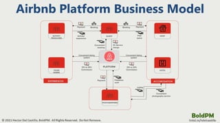 Product Discovery For Product Managers