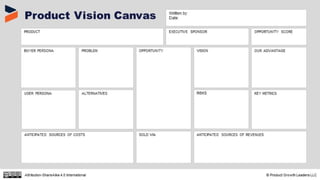 Product Discovery For Product Managers