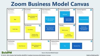 Product Discovery For Product Managers