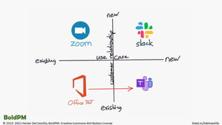Product Discovery For Product Managers