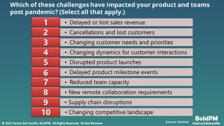 Product Discovery For Product Managers