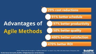 Product Discovery For Product Managers