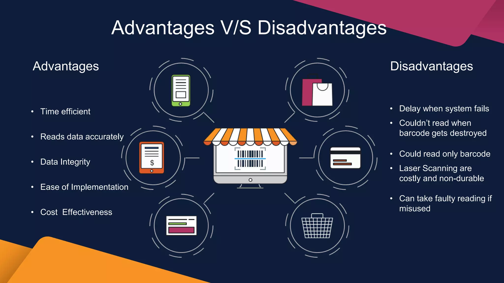 Advantages V/S Disadvantages
• Time efficient
• Reads data accurately
• Data Integrity
• Ease of Implementation
• Cost Effectiveness
Advantages Disadvantages
• Delay when system fails
• Couldn’t read when
barcode gets destroyed
• Could read only barcode
• Laser Scanning are
costly and non-durable
• Can take faulty reading if
misused
 