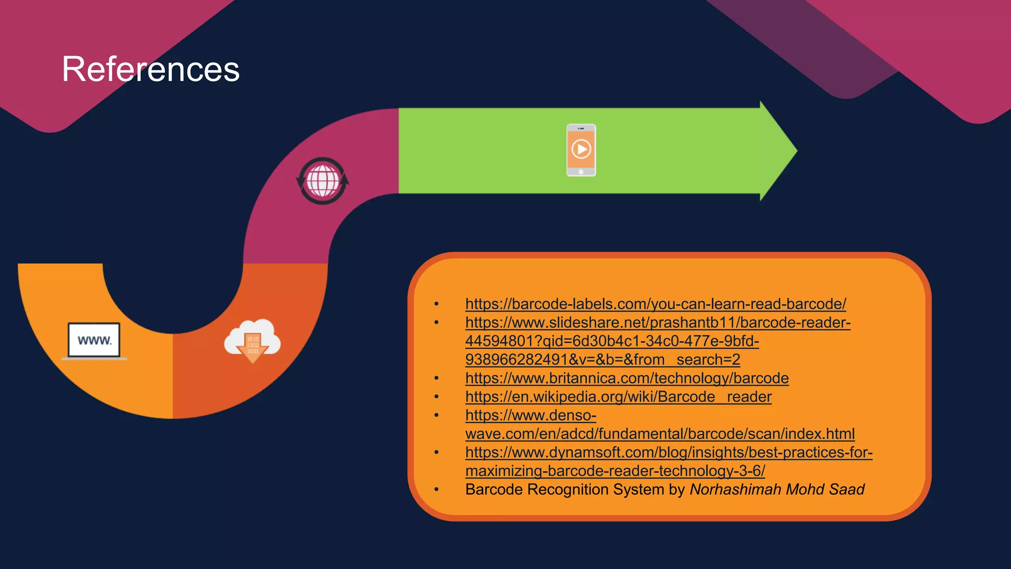 References
• https://barcode-labels.com/you-can-learn-read-barcode/
• https://www.slideshare.net/prashantb11/barcode-reader-
44594801?qid=6d30b4c1-34c0-477e-9bfd-
938966282491&v=&b=&from_ search=2
• https://www.britannica.com/technology/barcode
• https://en.wikipedia.org/wiki/Barcode_ reader
• https://www.denso-
wave.com/en/adcd/fundamental/barcode/scan/index.html
• https://www.dynamsoft.com/blog/insights/best-practices-for-
maximizing-barcode-reader-technology-3-6/
• Barcode Recognition System by Norhashimah Mohd Saad
 
