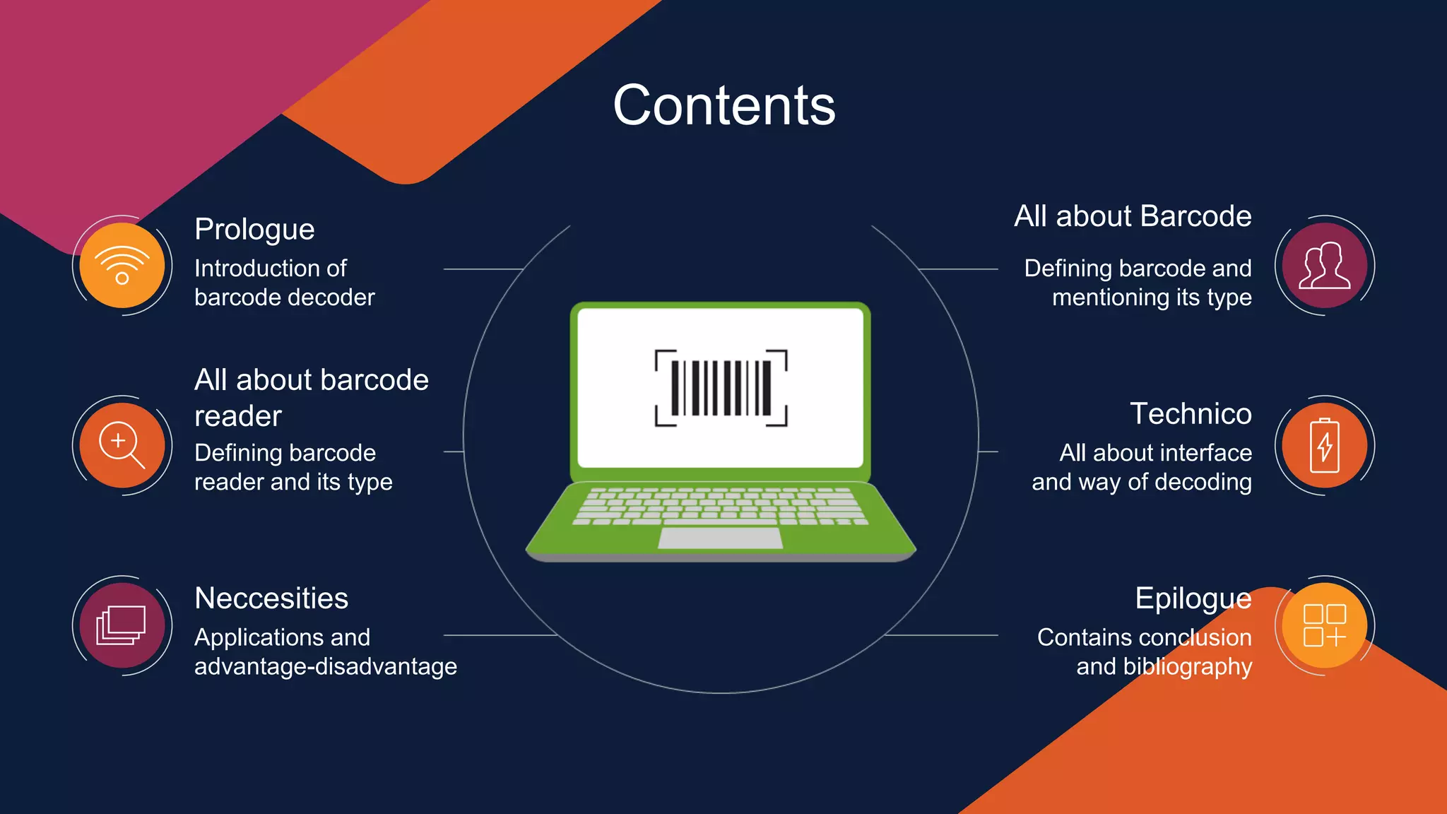 Prologue
Introduction of
barcode decoder
All about barcode
reader
Defining barcode
reader and its type
Neccesities
Applications and
advantage-disadvantage
Contents
All about Barcode
Defining barcode and
mentioning its type
Technico
All about interface
and way of decoding
Epilogue
Contains conclusion
and bibliography
 