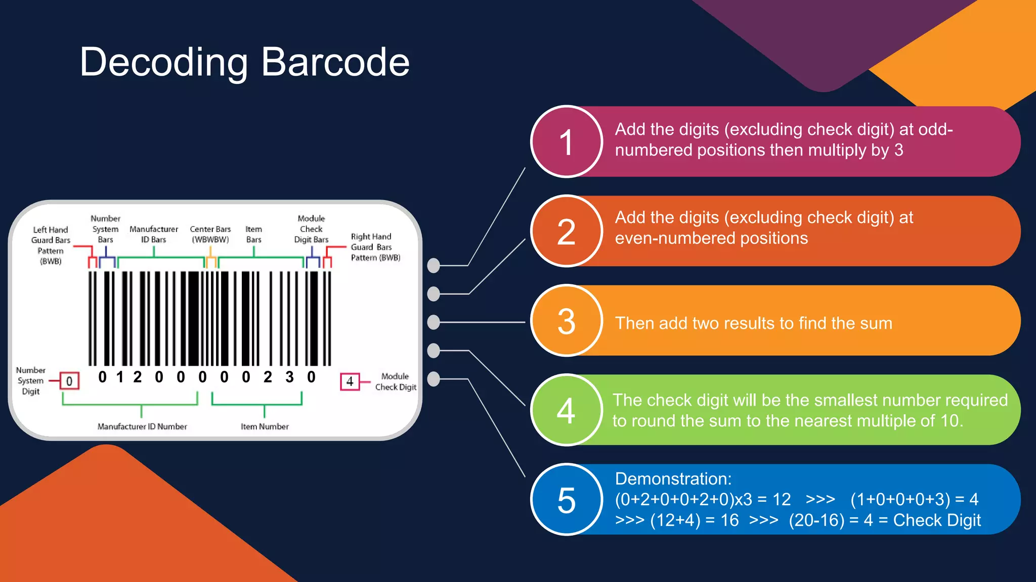 1
2
3
4
5
Decoding Barcode
Add the digits (excluding check digit) at odd-
numbered positions then multiply by 3
Add the digits (excluding check digit) at
even-numbered positions
Then add two results to find the sum
The check digit will be the smallest number required
to round the sum to the nearest multiple of 10.
Demonstration:
(0+2+0+0+2+0)x3 = 12 >>> (1+0+0+0+3) = 4
>>> (12+4) = 16 >>> (20-16) = 4 = Check Digit
0 1 2 0 0 0 0 0 2 3 0
 