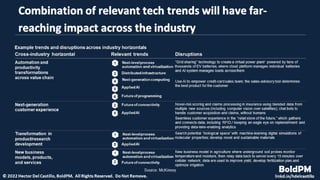 Top Strategic Technology Trends for 2022 | February 2022 Business Intelligentsia DC