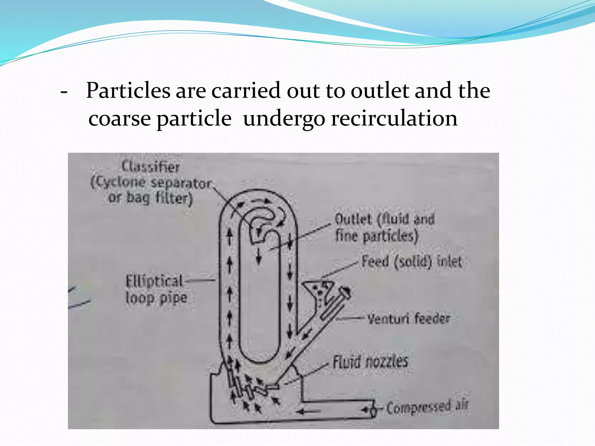 - Particles are carried out to outlet and the
coarse particle undergo recirculation
 