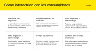 Cómo interactúan con los consumidores
Las presentaciones son herramientas
de comunicación que pueden usarse en
demostraciones y conferencias.
Interactuar con
seguidores
A continuación, puedes organizarlos
en introducción, contenido principal y
conclusión.
Toma de pedidos y
asistencia ágil
Tienen una gran variedad de propósitos, lo que
convierte a las presentaciones en herramientas
útiles para convencer y enseñar.
Respuesta rápida a las
consultas
No olvides investigar lo suficiente para
fundamentar tus ideas. También es
buena idea utilizar ayudas visuales.
Cumplir las promesas
Evita sobrecargar una diapositiva con
muchas palabras y elige una paleta
de colores que no distraiga.
Mantener a los clientes
encantados
Para crear una presentación
impresionante, lo mejor es simplificar
las ideas. Recuerda facilitar la lectura.
Toma de pedidos y
asistencia ágil
 