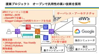 提案プロジェクト オープンで汎用性の高い技術を採用
11
個人用
量子コンピュータ
独自シミュレータ
独自
量子コンピュータ
Webコンテンツ 実行結果 ジョブ管理
ユーザ管理 デバイス管理
開発言語
・(Web)JavaScript、Vue+Veutify
・(Web以外)Python
開発環境
・Serverless Framework
APIのフォーマット仕様
・RESTful + JSON
→OpenAPIで定義し、
Swagger CodegenでAPI周りのコードを生成
独自のコンピュータや
シミュレータと
プル型で通信
サーバレス・アーキテクチャ
 