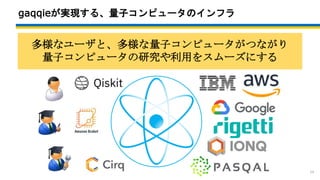 gaqqieが実現する、量子コンピュータのインフラ
14
多様なユーザと、多様な量子コンピュータがつながり
量子コンピュータの研究や利用をスムーズにする
 
