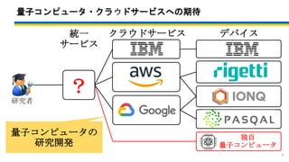 量子コンピュータ・クラウドサービスへの期待
6
クラウドサービス
統一
サービス
量子コンピュータの
研究開発
？
独自
量子コンピュータ
デバイス
研究者
 