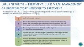 LUPUS NEPHRITIS – SPECIAL SITUATIONS: LN AND
THROMBOTIC MICROANGIOPATHY
Practice Point 10.3.1.1:
Patients with LN and
thro...